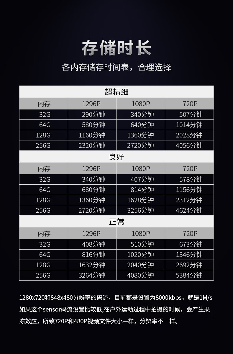 爱国者(aigo) DSJ-T5记录仪摄像头 1296P高清红外夜视 视音频记录仪 三防随身便携 128G