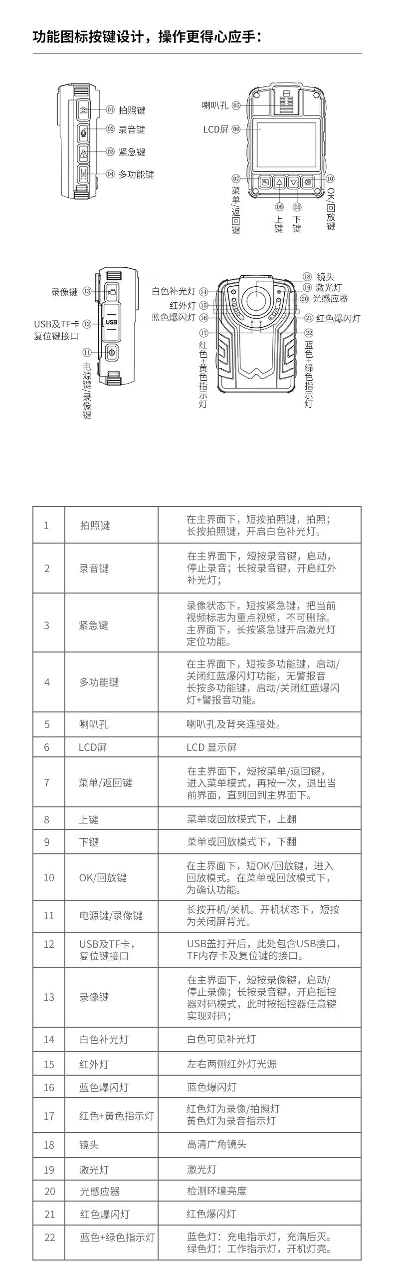 爱国者(aigo) DSJ-Y6记录仪摄像头 5800万像素续航15小时GPS/北斗双定位无线遥控随身便携高清拍摄128G