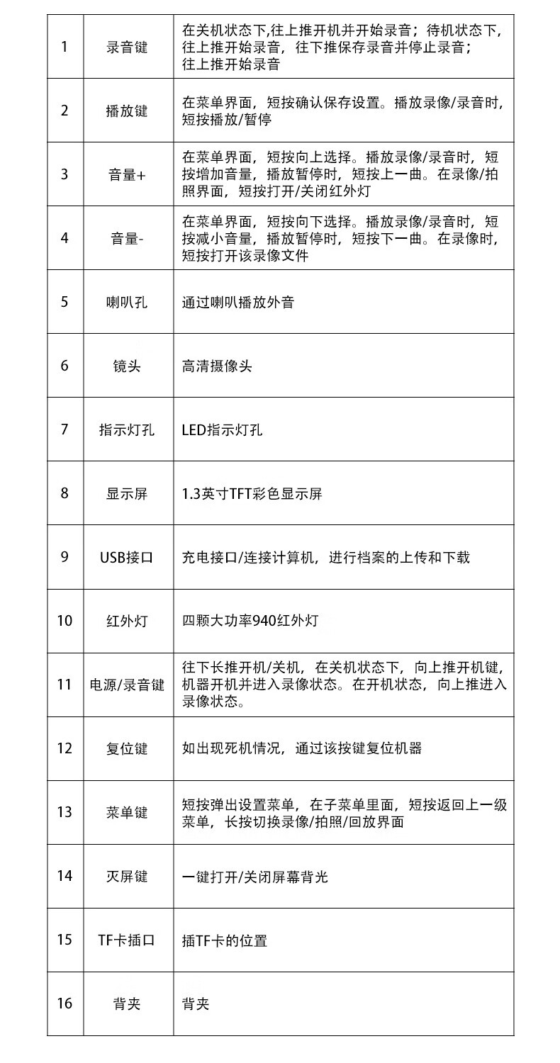 爱国者(aigo) DSJ-S11行车记录仪 录音笔高清胸前佩戴便携小型行车工作摄像器仪夜视无损录音笔 黑色 64G