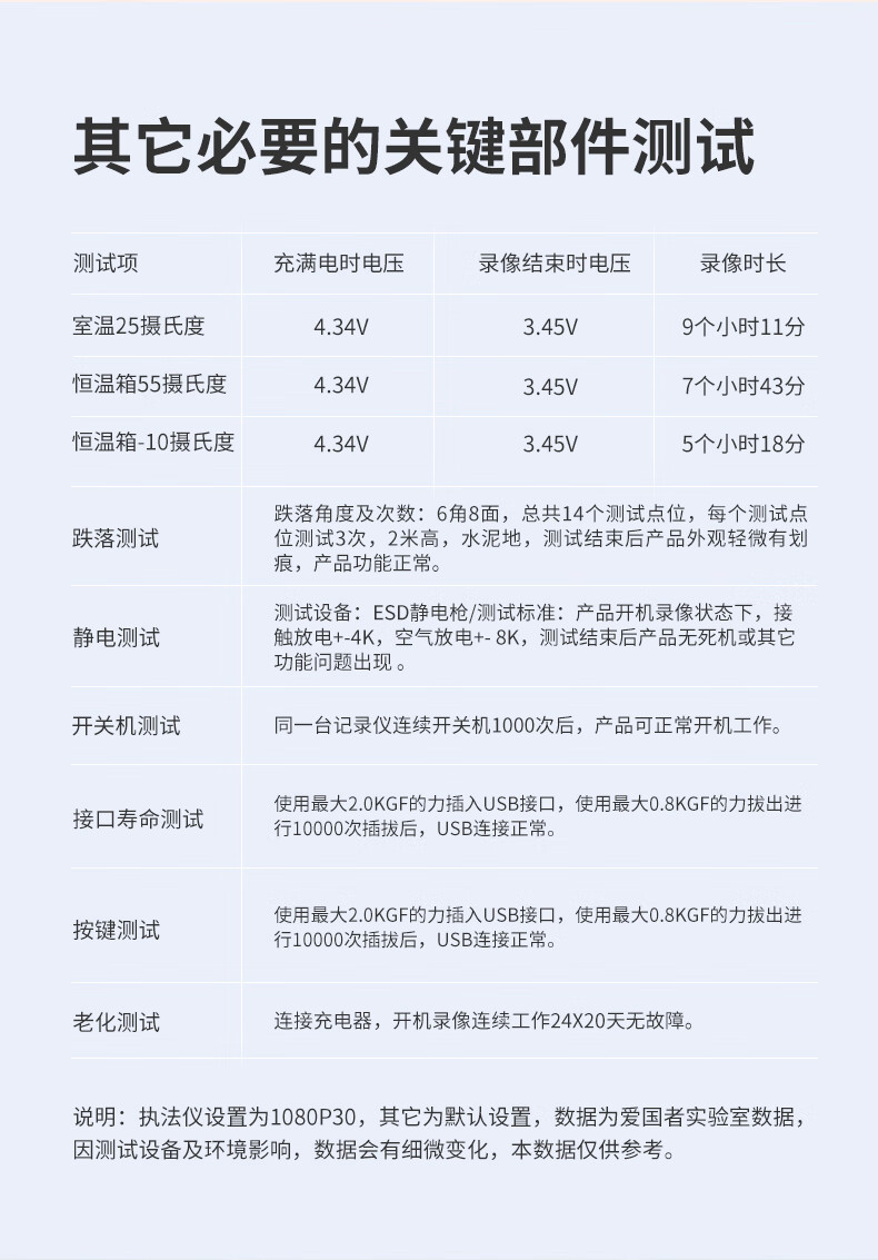 爱国者(aigo) DSJ-H6视音频记录仪摄像头 1440P高清红外夜视可扩展换电超长待机 128G
