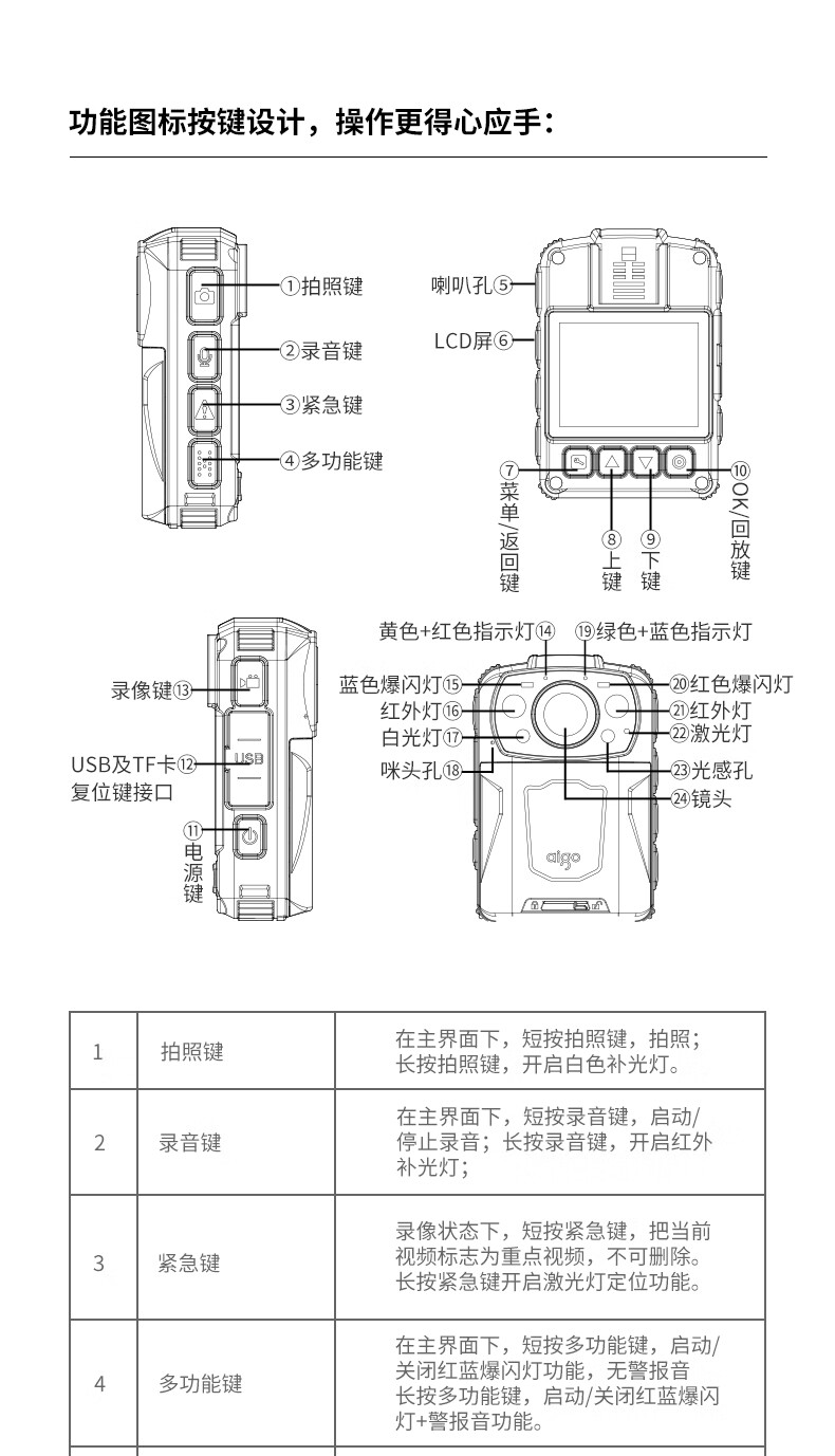 爱国者(aigo) DSJ-H6视音频记录仪摄像头 1440P高清红外夜视可扩展换电超长待机 128G