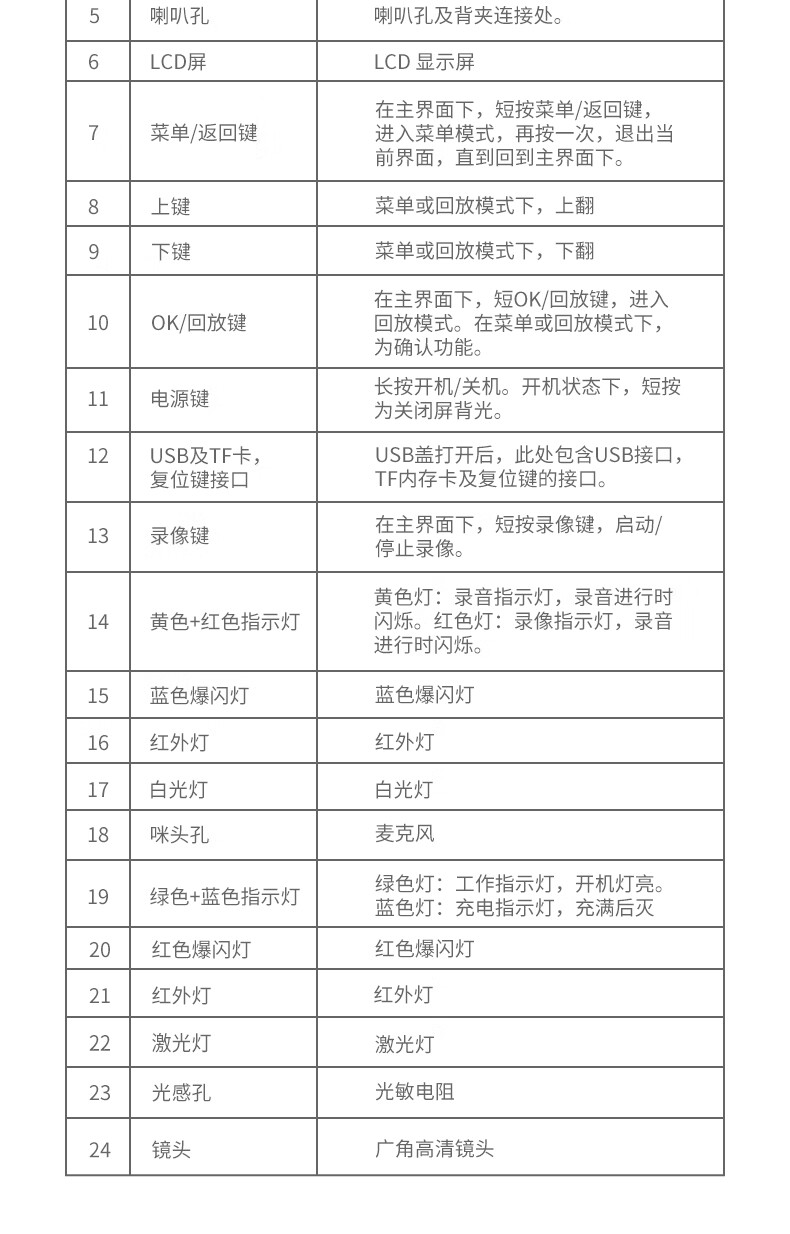 爱国者(aigo) DSJ-H6视音频记录仪摄像头 1440P高清红外夜视可扩展换电超长待机 128G