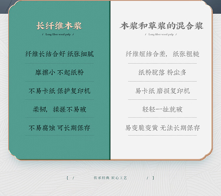 天章(TANGO)新绿天章 A4纸 70g 双面A4打印纸 热销款复印纸 纸张光滑打印顺畅 500张/包 5包/箱(2500张)