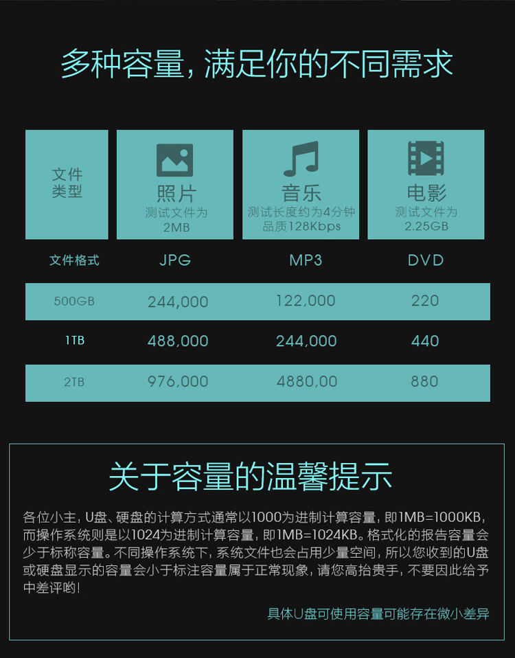 aigo爱国者4TB USB3.0 移动硬盘 HD806 黑色 机线一体 抗震防摔