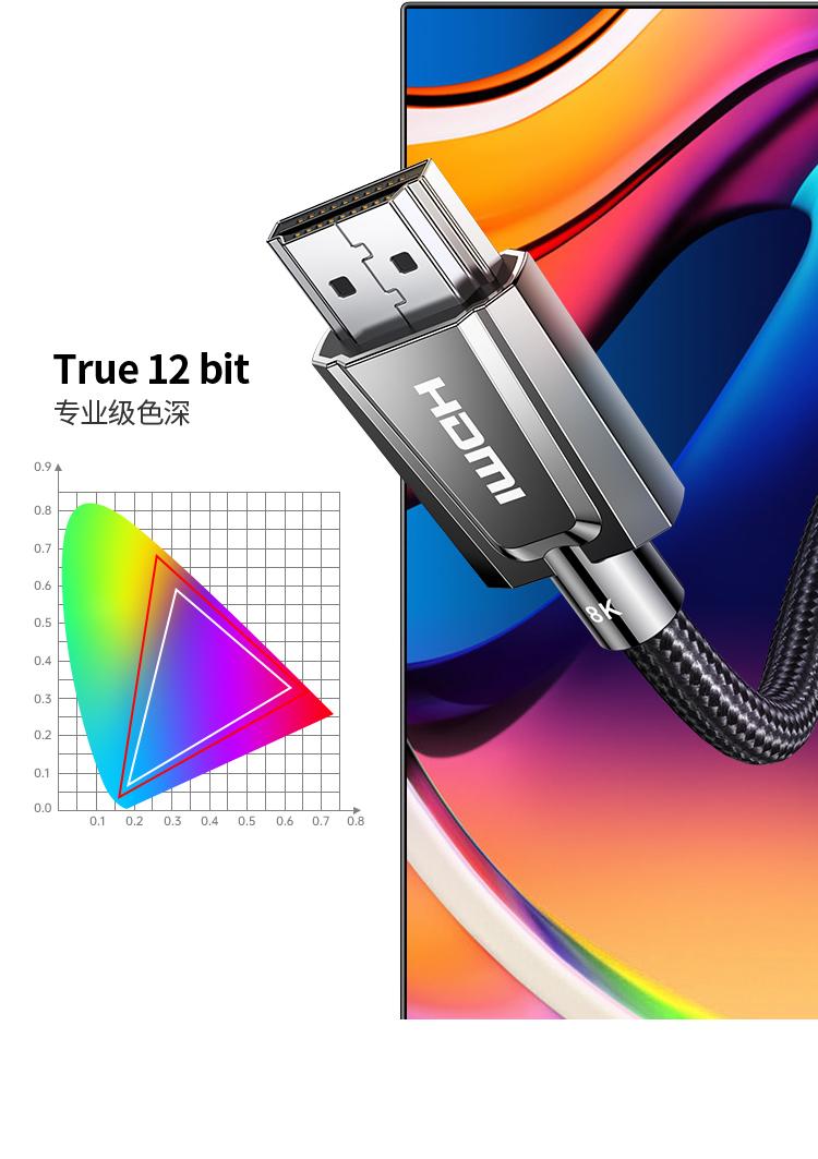 绿联 HDMI2.1同轴线 8K60Hz 4K120Hz 视频连接线 1.5米 80840