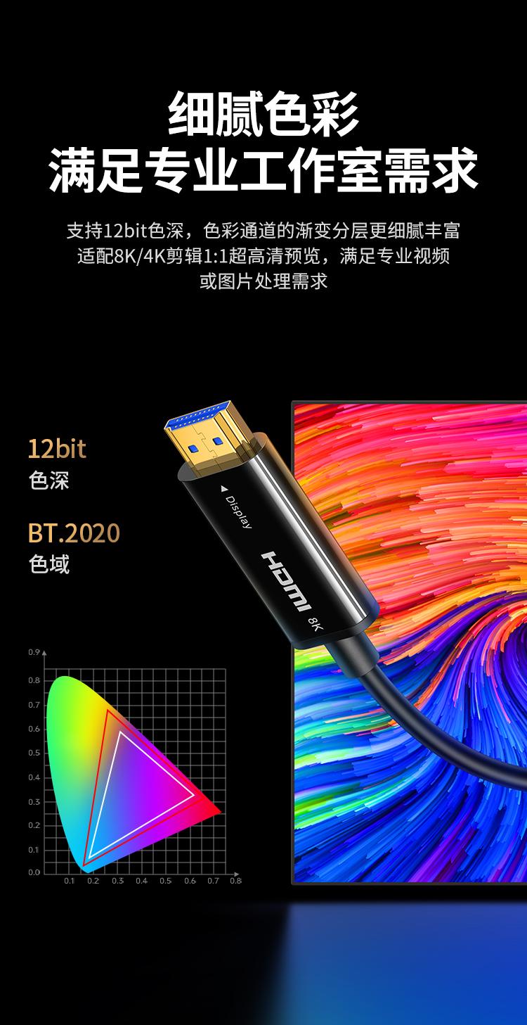 绿联 HDMI2.1版光纤线 8K60Hz高清视频线家庭影院工程装修布线 30米 80409
