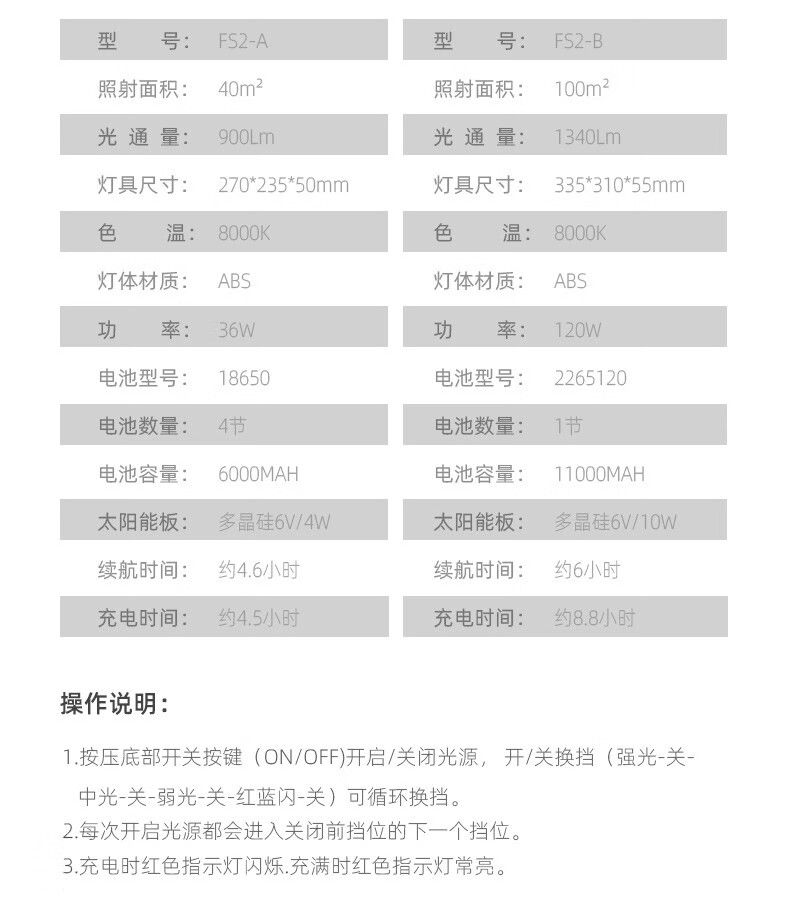 神火（Superfire）太阳能充电投光灯手提式可移动便携户外超亮防水露营灯应急照明强光探照灯 FS2-A