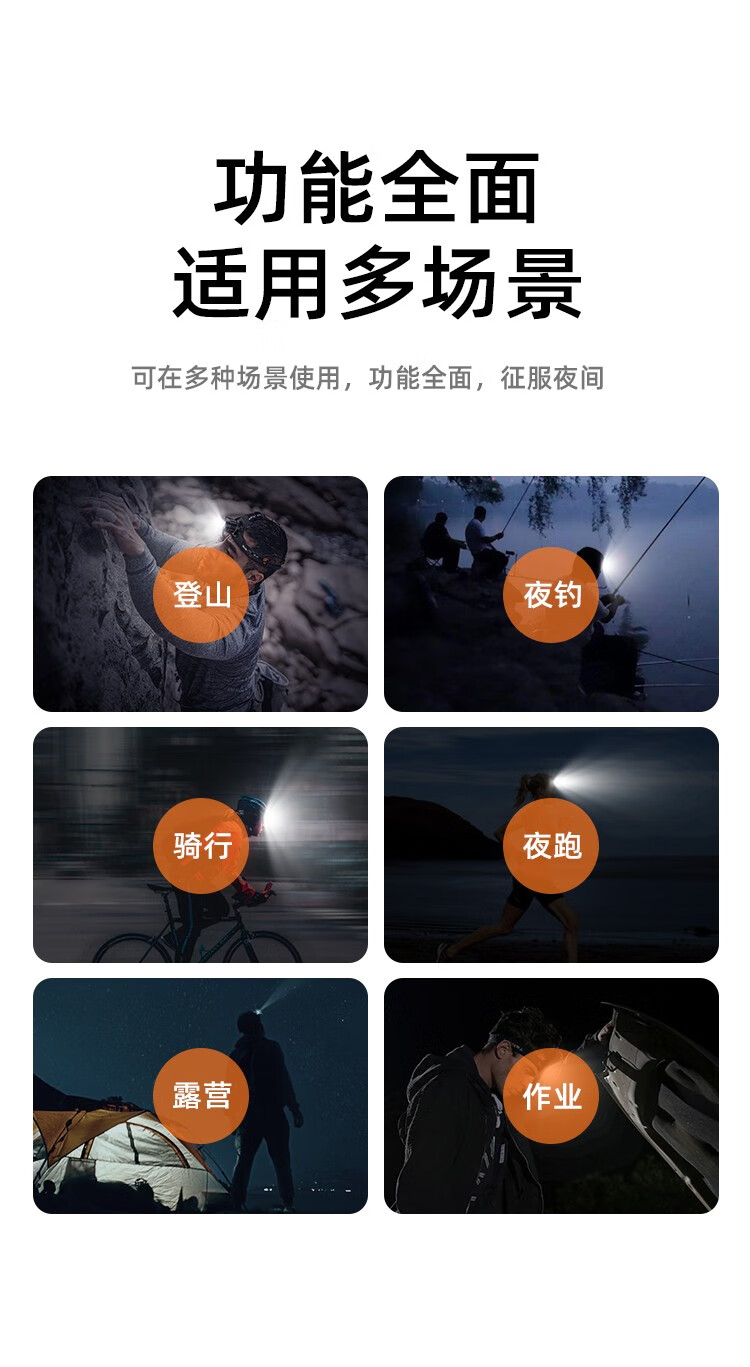 神火（supfire）HL56强光灯运动头灯伸缩变焦头灯强光远射高亮头戴式户外大功率调焦头灯电池可拆