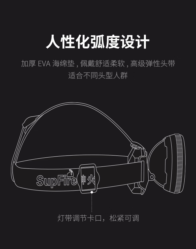 神火（supfire）HL12头灯强光远射充电式大头夜钓灯LED灯头戴式探照灯应急灯