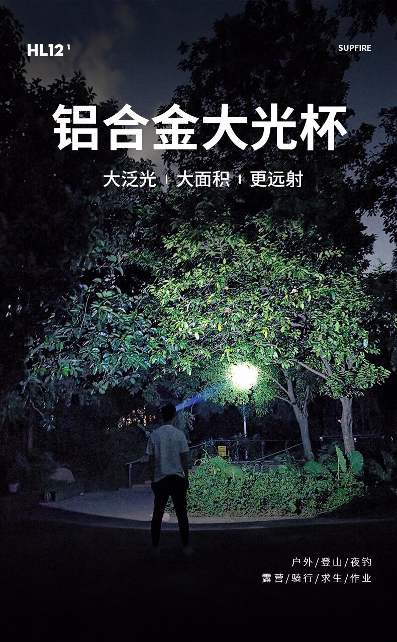 神火（supfire）HL12头灯强光远射充电式大头夜钓灯LED灯头戴式探照灯应急灯
