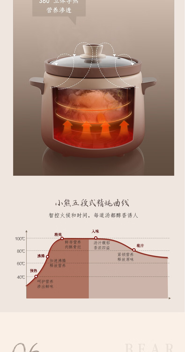 小熊（Bear）电炖锅 DDG-E15H1  煲汤锅 炖汤锅 煮粥锅电汤锅炖盅燕窝可预约保温1.5L紫砂锅
