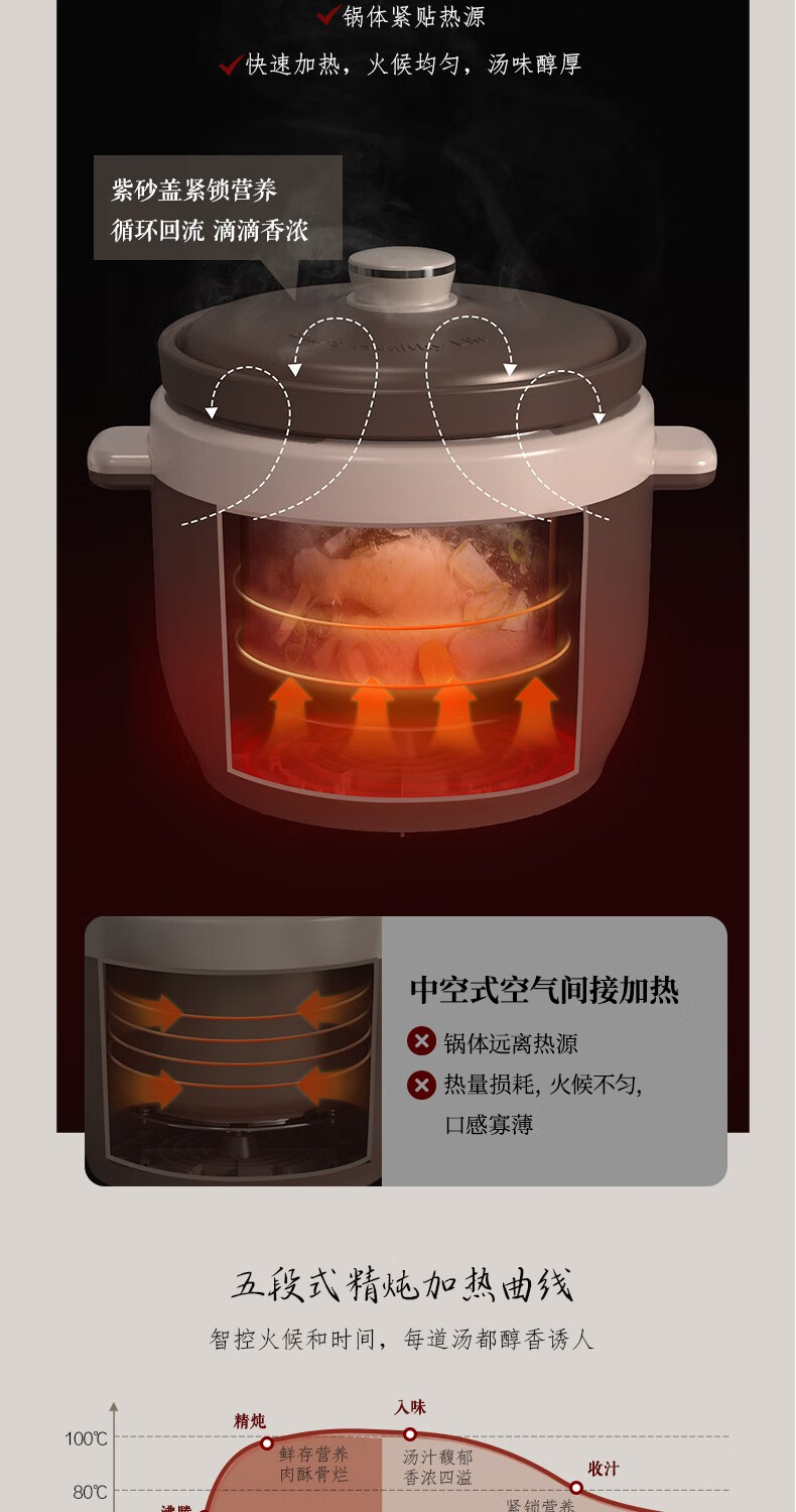 小熊（Bear）电炖锅  DDG-D50N1炖汤锅 电砂锅 紫砂锅 煮粥锅煲粥熬粥养生神器 可预约定时  5升