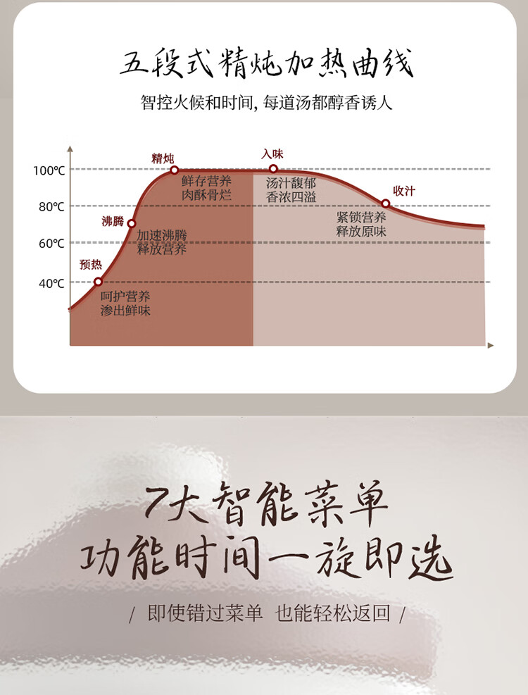 小熊（Bear）电炖锅 DDG-D40B1煲汤锅炖汤锅 电砂锅 紫砂锅 大容量煮粥锅电汤锅炖盅燕窝电炖盅4L