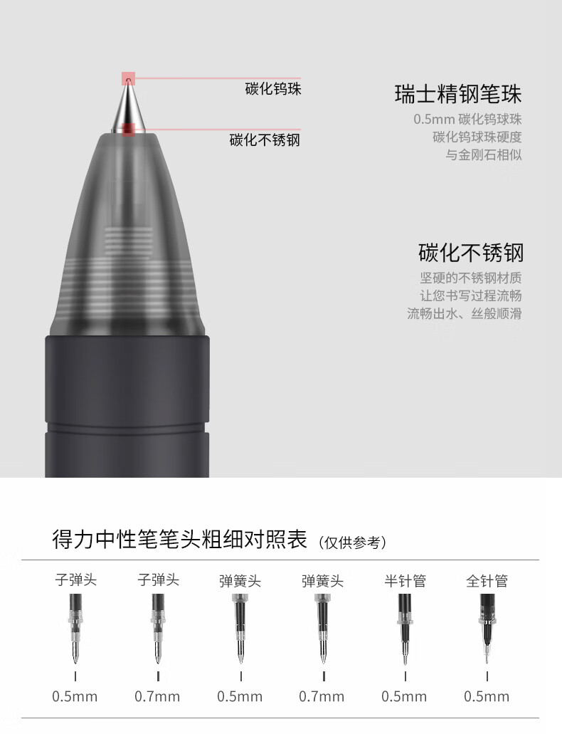 得力(deli）签字笔按动中性笔0.5mm水笔办公用品签字笔(黑)12支装/盒 S06 2盒装