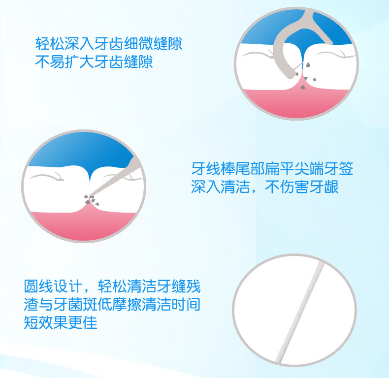 牙博士加配疗牙线棒清洁齿缝超牙齿护理剔牙签家庭便携装3盒/150支
