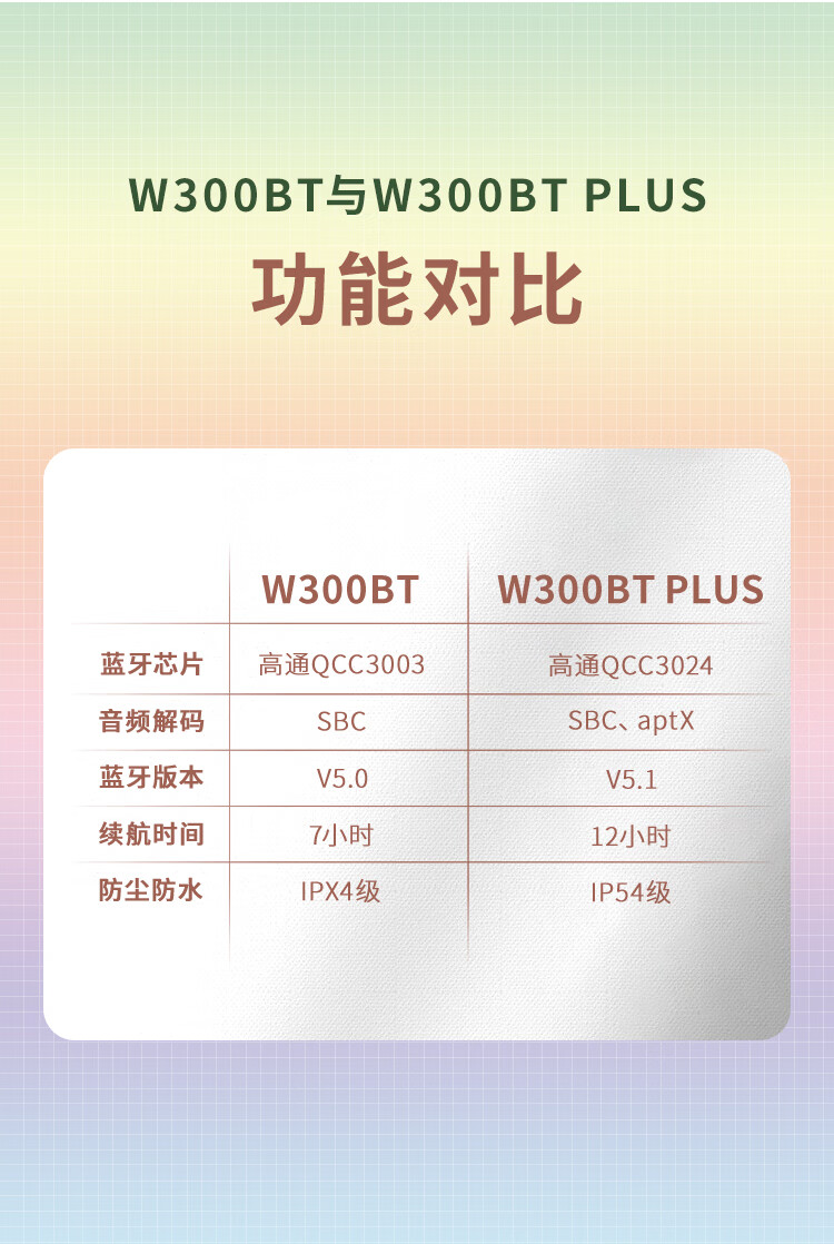 漫步者（EDIFIER）W300BT plus 入耳式运动蓝牙耳机无线耳机 防水长续航 枪灰色