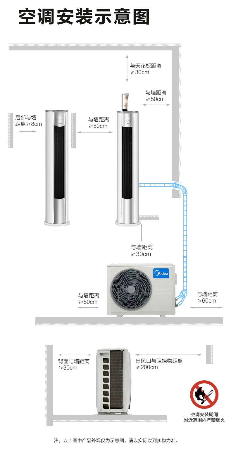 美的Midea空调3匹一级能效 智能变频冷暖 APP远程操控 立柜式大风口空调机KFR- 72LW/N8ZHB1