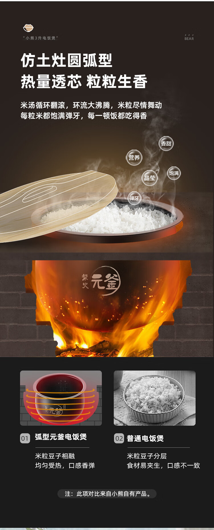 小熊（Bear）电饭煲 DFB-C30L3 电饭锅 家用多功能3升智能防溢预约柴火饭2-3人迷你米饭锅