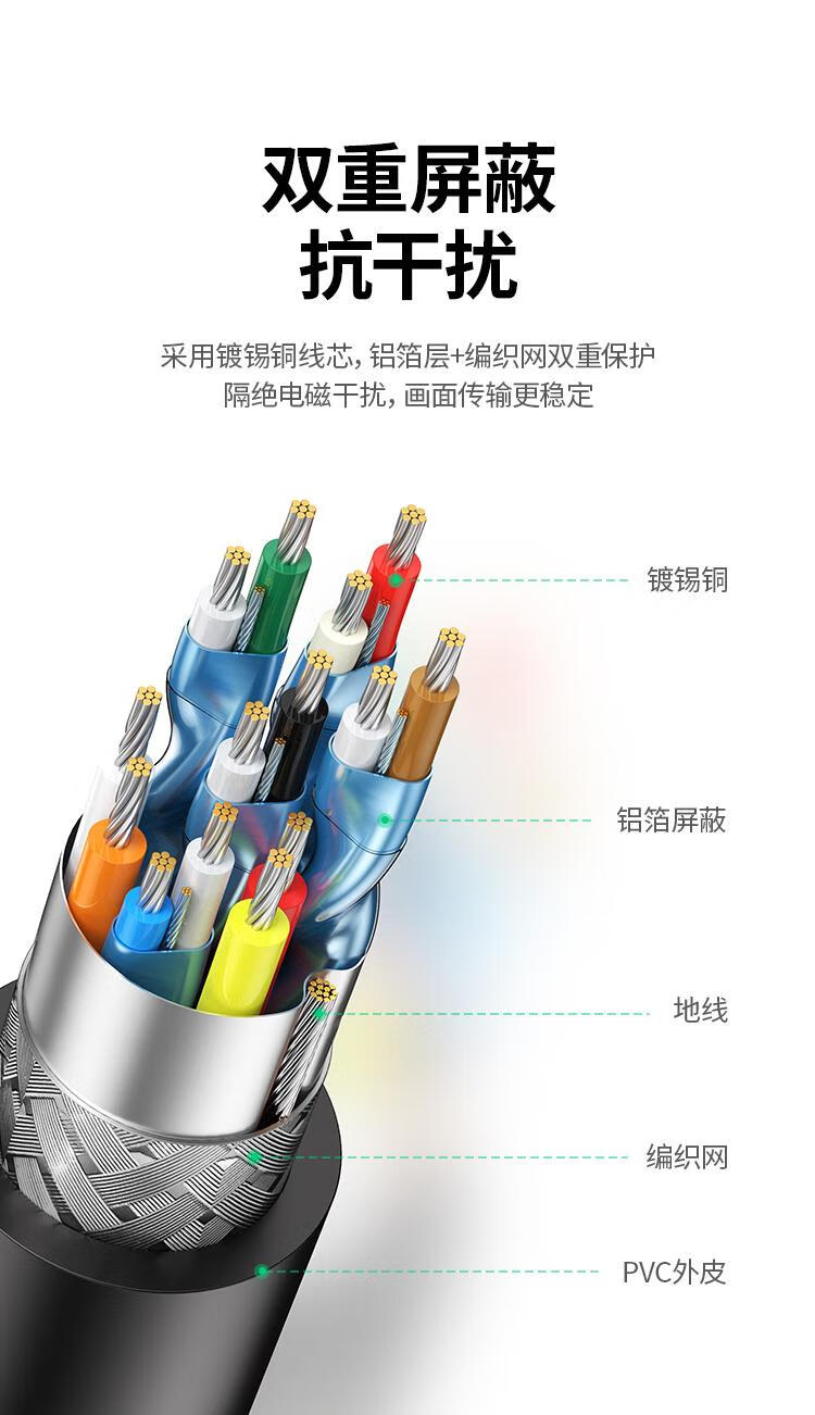 绿联 DP转HDMI转接线 4K高清连接线1.2版 视频转换线 3米 10203