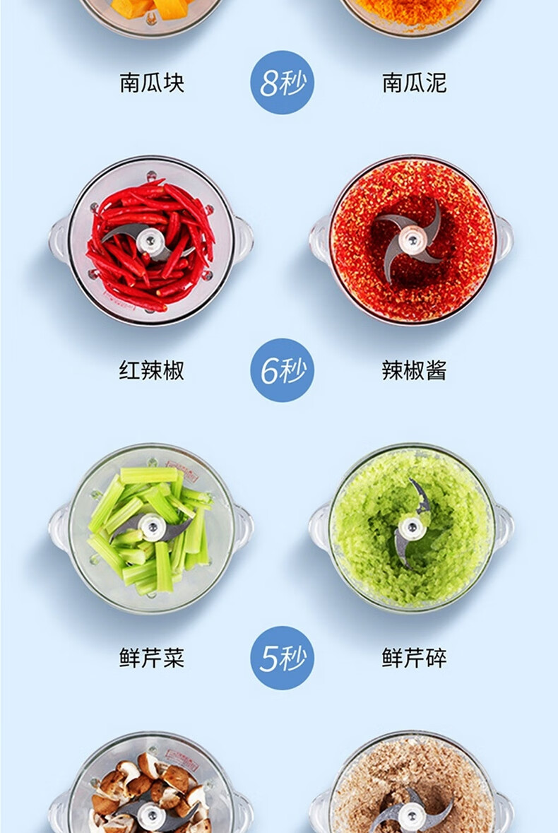 西屋（Westinghouse）绞肉机食物处理机家用辅食机家用绞肉碎菜倒姜蒜2L绞肉机  WJR-3004