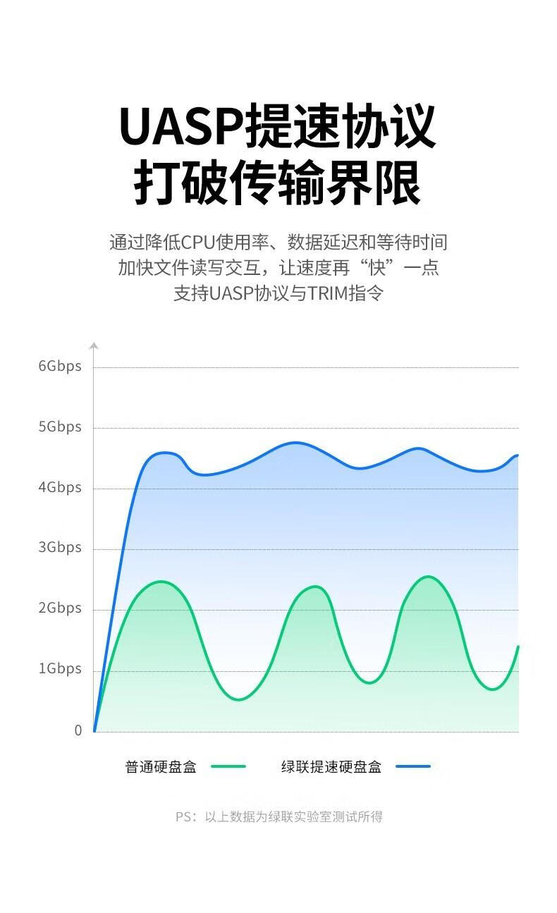 绿联USB3.0移动硬盘盒 2.5英寸外置硬盘壳 Micro 可拆线 CM471