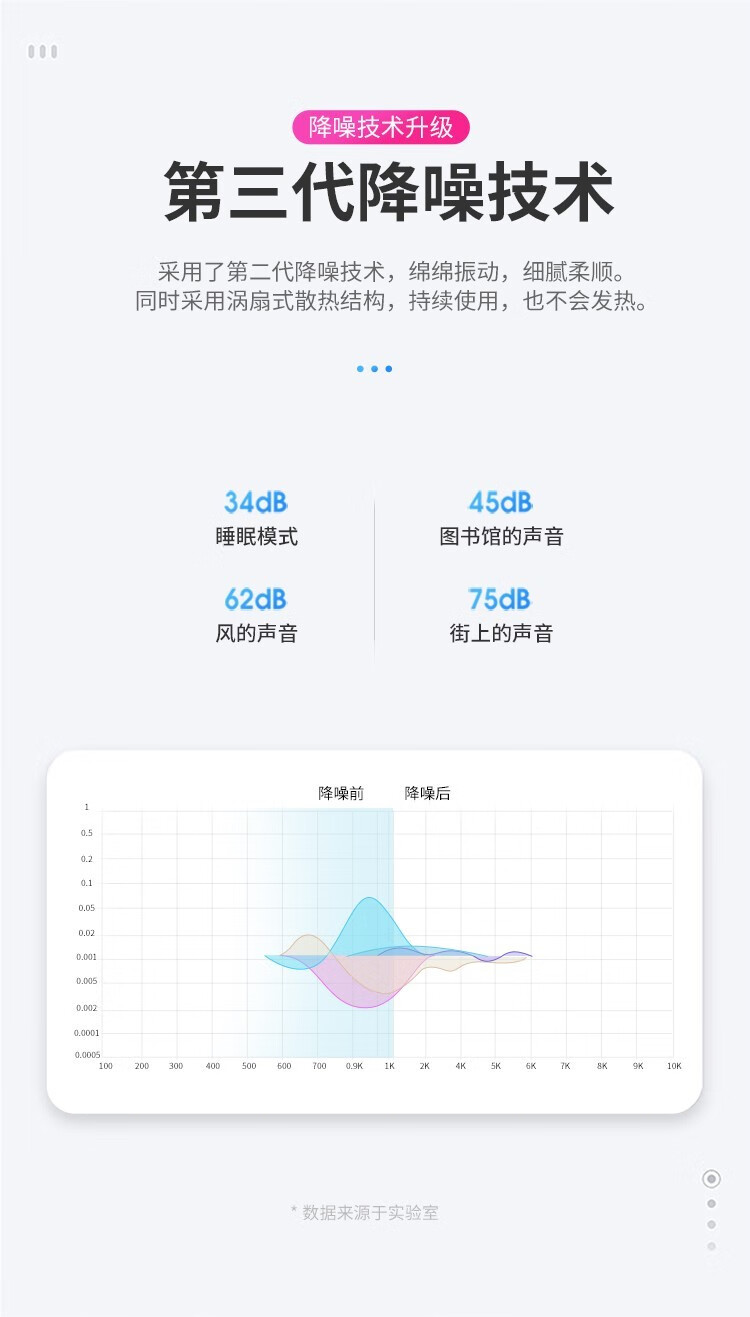 YESOUL野小兽 筋膜枪深层肌肉电动经膜仪按摩枪肌膜枪 MG15 灰