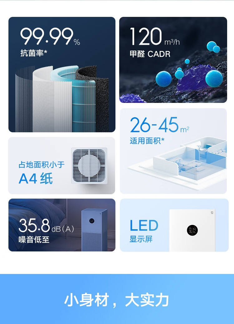 小米 米家空气净化器4lite 除甲醛除菌除异味 家用 除雾霾PM2.5 轻音设计 米家APP互联 AC-M17-SC