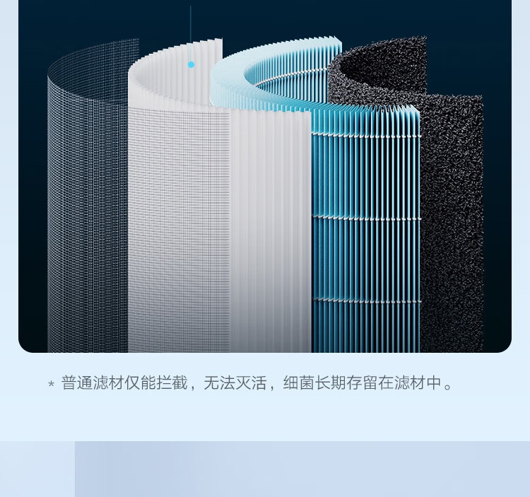 小米 米家空气净化器4lite 除甲醛除菌除异味 家用 除雾霾PM2.5 轻音设计 米家APP互联 AC-M17-SC