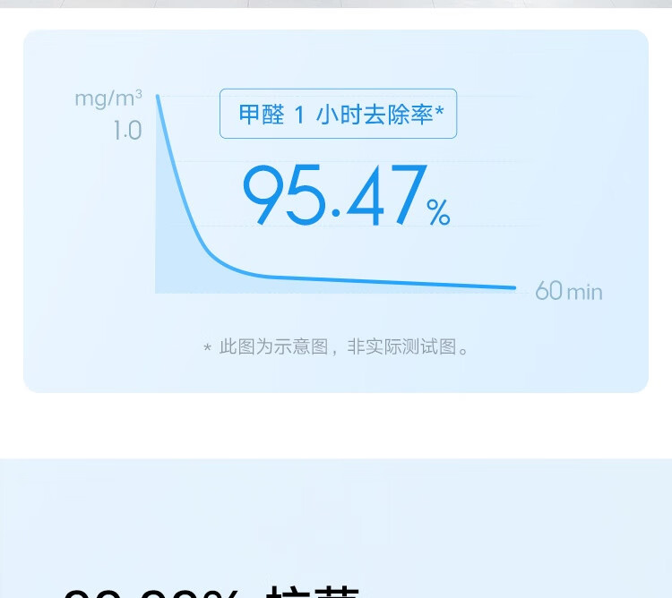 小米 米家空气净化器4lite 除甲醛除菌除异味 家用 除雾霾PM2.5 轻音设计 米家APP互联 AC-M17-SC