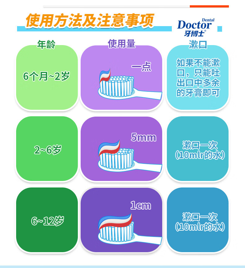 牙博士儿童超值牙膏牙刷套装（防蛀牙膏60g+1支牙刷）