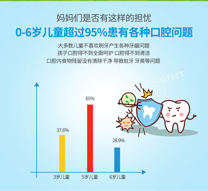 牙博士儿童超值牙膏牙刷套装（防蛀牙膏60g+1支牙刷）
