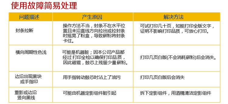 e代经典 尊享版CE278A/佳能CRG328硒鼓易加粉 适用 78A P1560 P1566 P1600 P1606DN M1536dnf? MF4452 4410