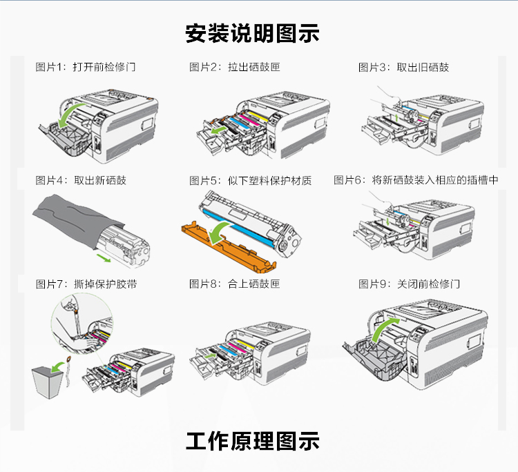 e代经典 CF350A 硒鼓 墨粉盒 黑色 适用HP MFP M176/M176FN/M177/M177FW HP130A 与e代CE314A硒鼓架配套使用