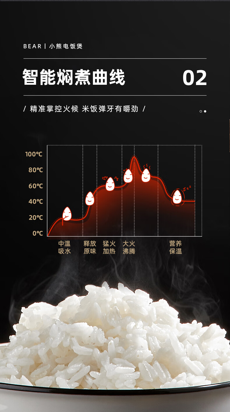 小熊（Bear）电饭煲  DFB-B20K1 浅绿色 小型电饭锅 宿舍1-2-3人多功能智能预约保温煲汤煮粥煮饭锅2升