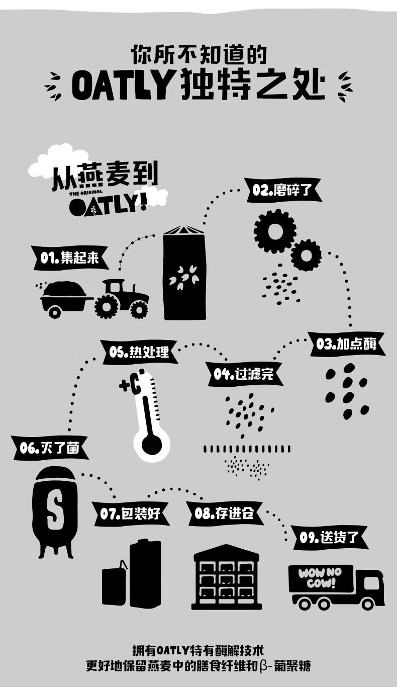 OATLY 燕麦奶谷物早餐奶植物蛋白膳食纤维饮料 原味醇香燕麦奶250ml*6
