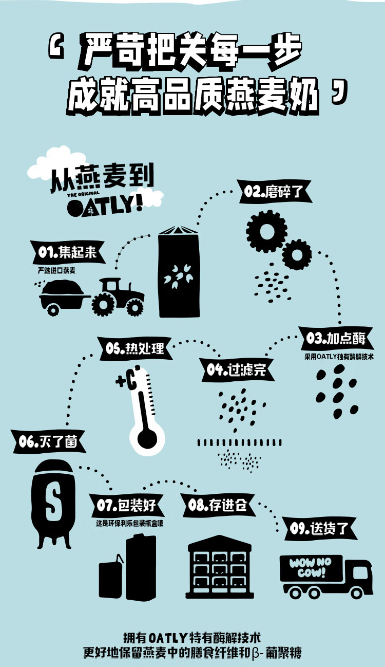 OATLY 燕麦奶谷物早餐奶植物蛋白膳食纤维饮料 原味低脂燕麦奶1L