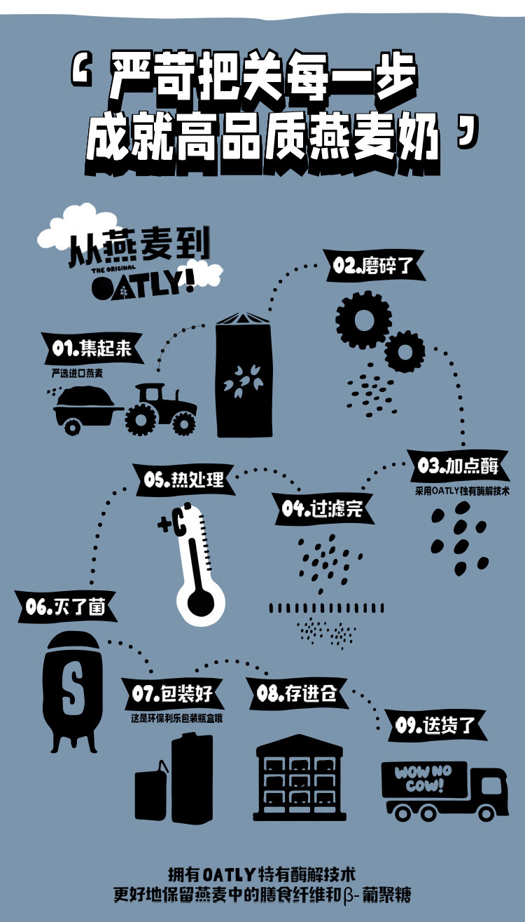 OATLY 燕麦奶谷物早餐奶植物蛋白膳食纤维饮料 原味醇香燕麦奶1L