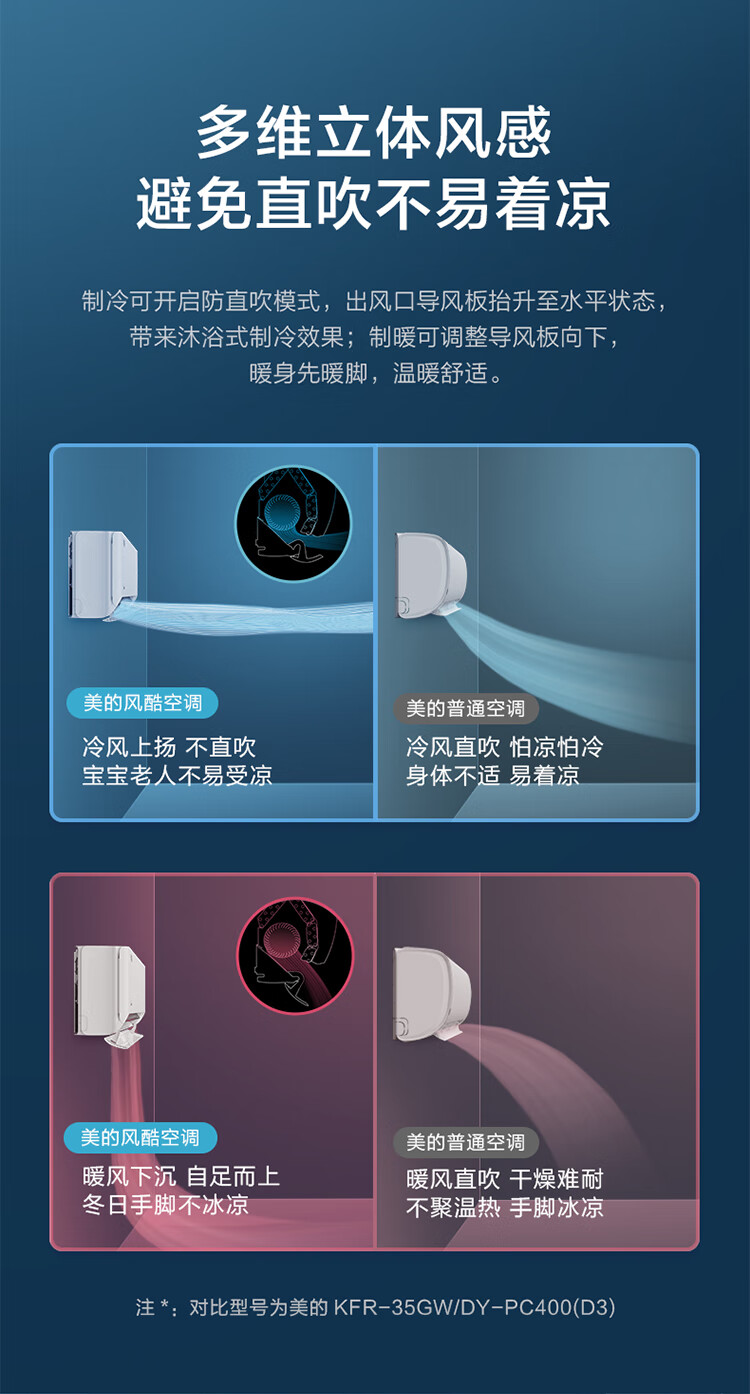 美的(Midea)空调 新一级能效 大1.5匹变频冷暖自清洁空调挂机  KFR-35GW/N8MJC1A