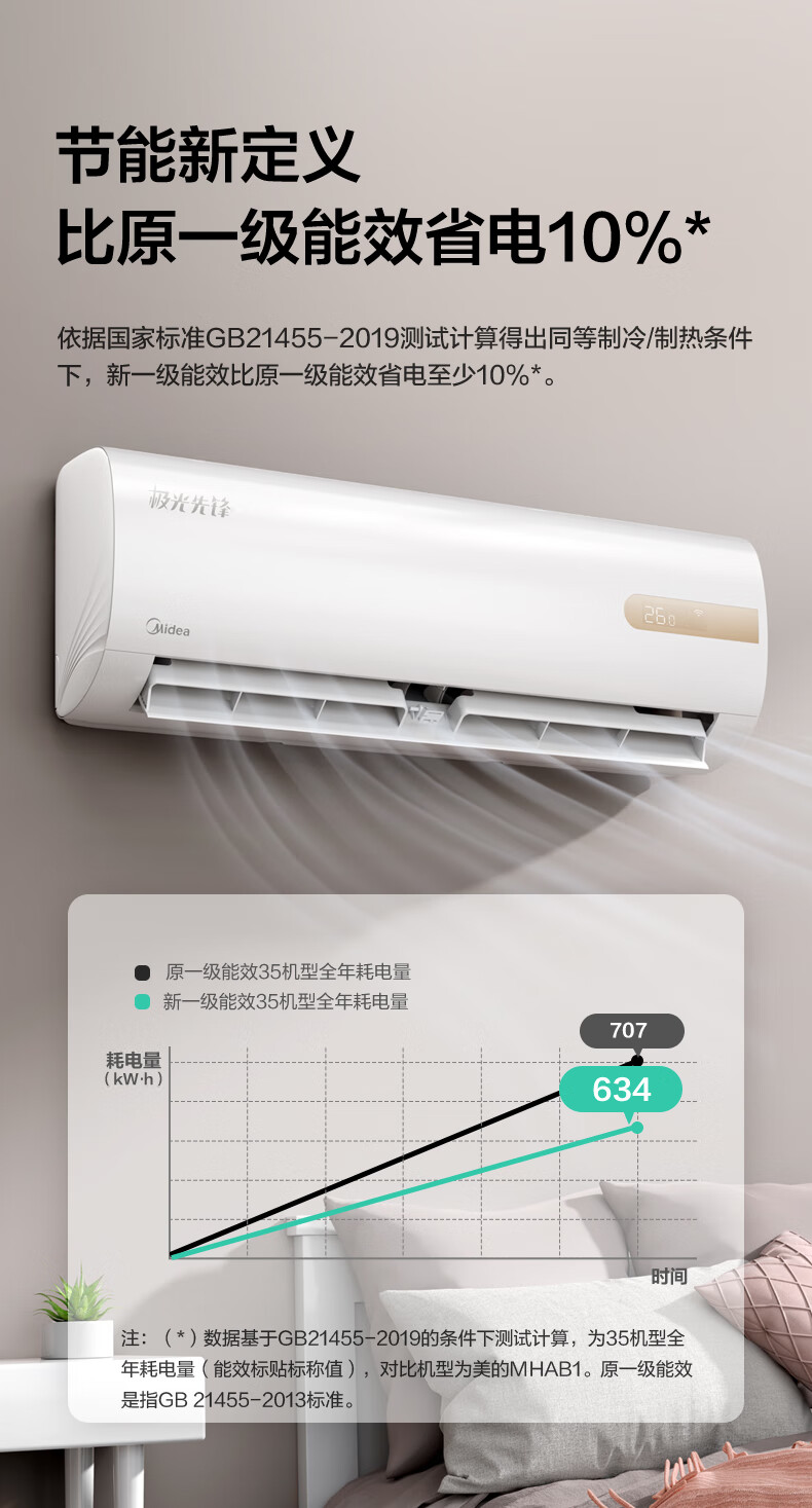 美的(Midea)空调 大1.5匹 新一级变频冷暖空调 自清洁低噪音家用空调挂机   KFR-35GW/N8MHA1