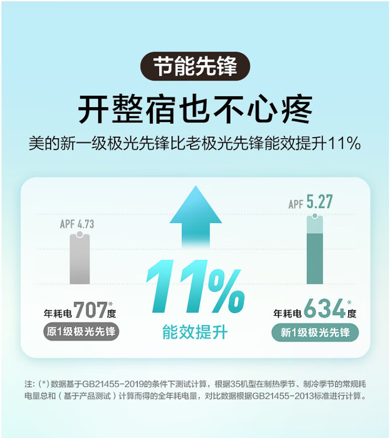 美的(Midea)空调 大1.5匹 新一级变频冷暖空调 自清洁低噪音家用空调挂机   KFR-35GW/N8MHA1