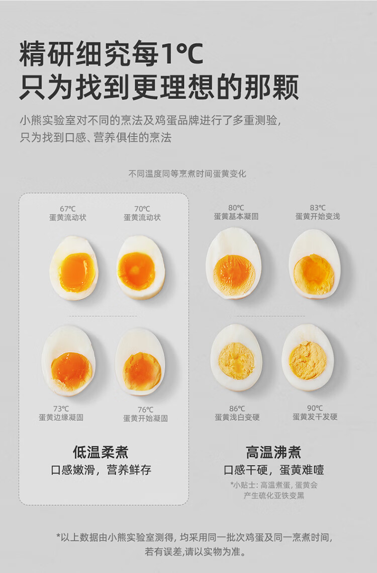小熊（Bear）煮蛋器  ZDQ-B06R2 白色 家用单层多功能微电脑蒸蛋器 蒸蛋机 温泉蛋溏心蛋精准控温