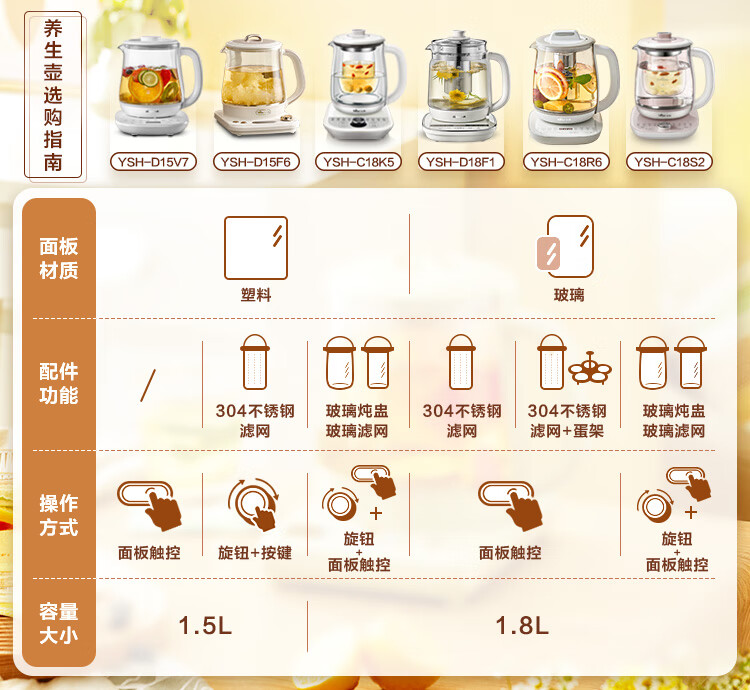 小熊（Bear）迷你养生壶 YSH-C08V1养生杯mini烧水壶 煮茶壶 保温杯垫 多功能花茶壶 电热水壶0.8升