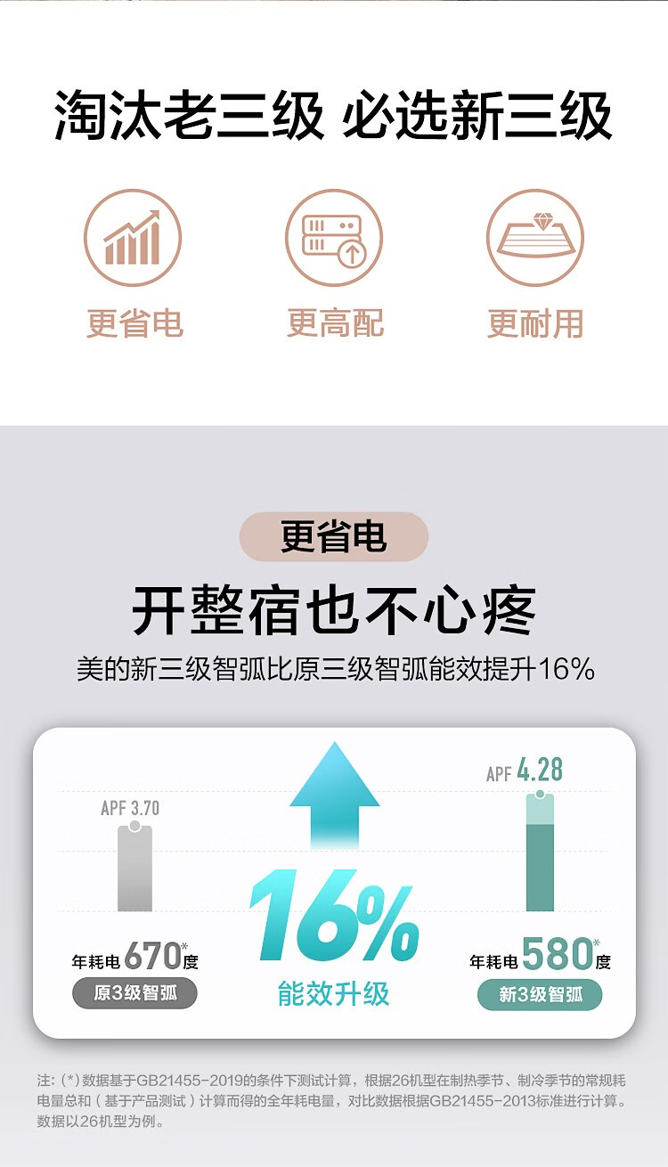 美的(Midea) 新三级能效 壁挂式空调大风口 智能变频冷暖空调挂机 1.5匹 KFR-35GW/N8MJC3A