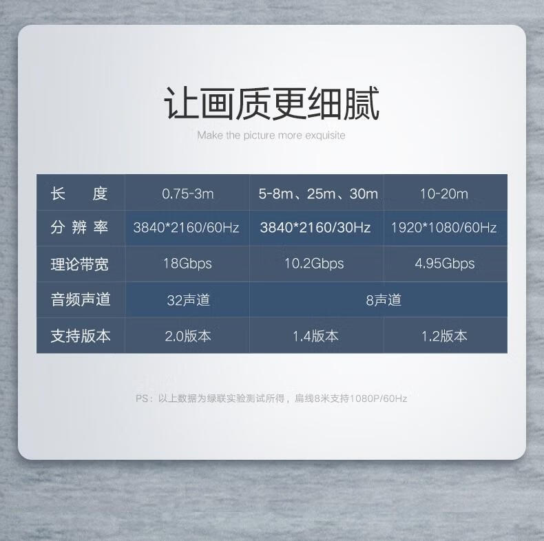 绿联 HD101 HDMI线 2.0版4k高清线3d 接电视投影仪连接线 绿黑款 8米 40465