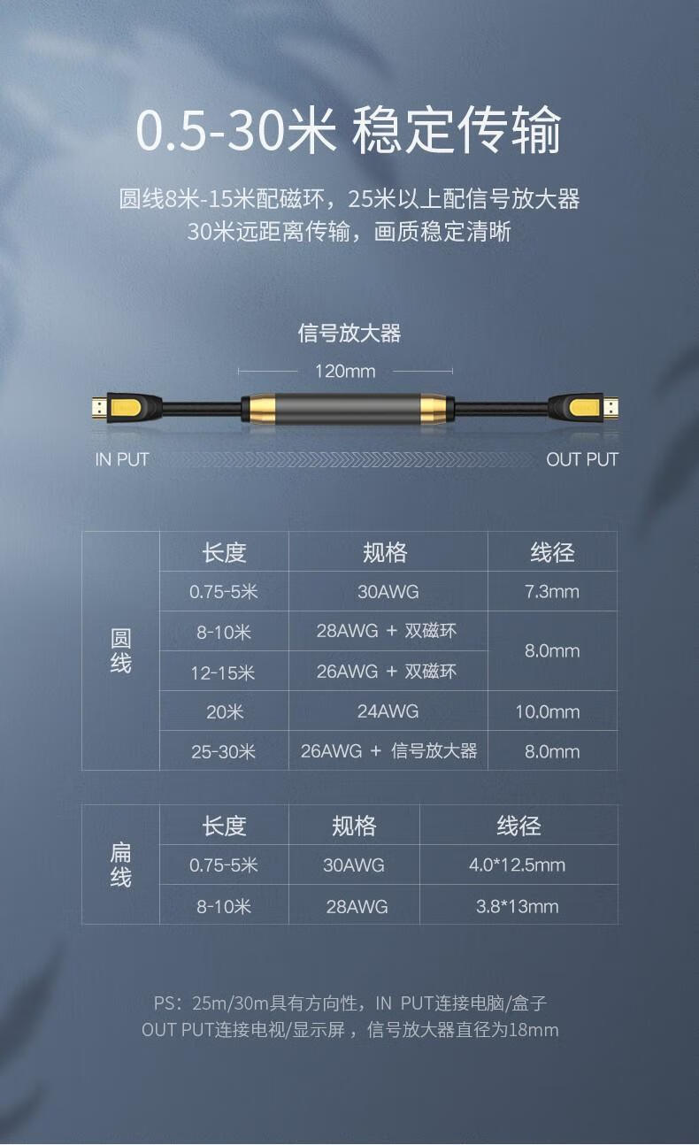 绿联 HD101 HDMI线 2.0版4k高清线3d 接电视投影仪连接线 绿黑款 8米 40465