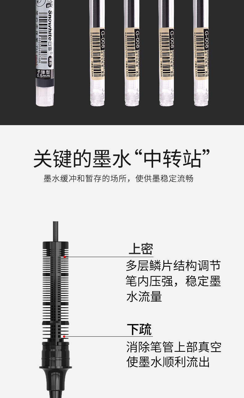 白雪(snowhite)T15直液式走珠笔子弹头中性笔速干签字笔办公水笔 0.5mm黑色10支/盒