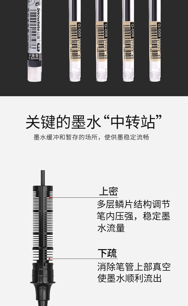 白雪(snowhite)T15直液式走珠笔子弹头中性笔速干签字笔办公水笔 0.5mm红色10支/盒
