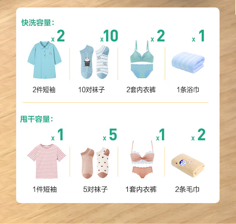 美的（Midea）内衣裤分桶洗衣机便携式洗袜子机迷你半自动家用宿舍婴儿童换桶洗衣机 MFB18-21S