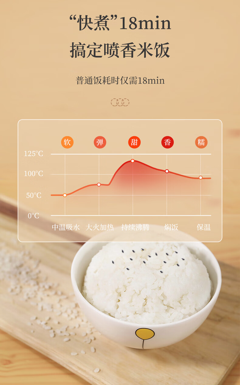 臻米（ZHENMI）迷你家用电饭煲米汤分离蒸汽养生电饭锅减少淀粉2L智能多功能锅 X5 白色