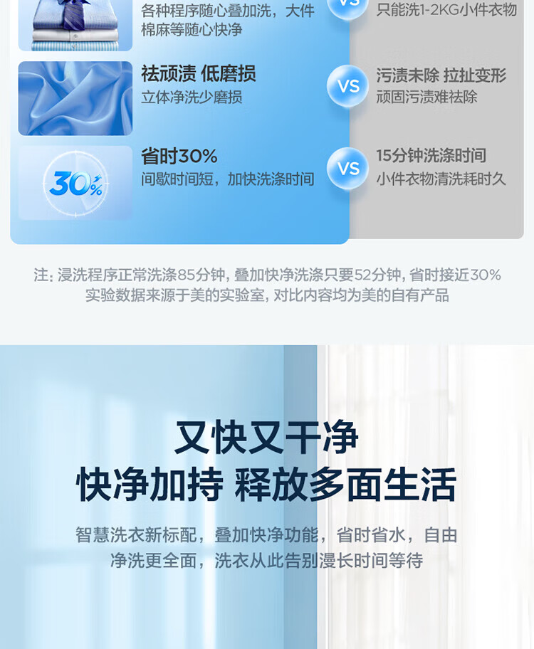 美的（Midea）波轮洗衣机全自动 10公斤免清洗 快净双水流 智能家电 快净系列 MB100V51WQCH